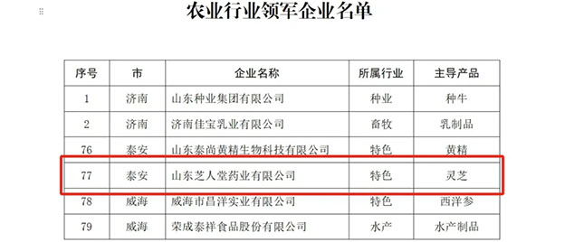 热烈祝贺芝人堂荣获山东省农业行业领军企业(图2)